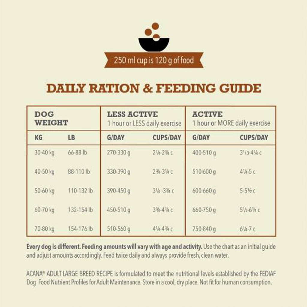  Acana Adult Large Breed Dry Dog Food : Petspalz Petspalz