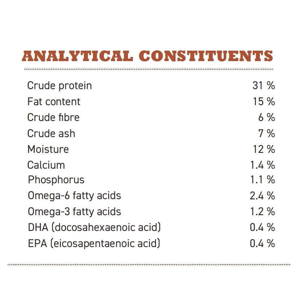  Acana Adult Large Breed Dry Dog Food : Petspalz Petspalz