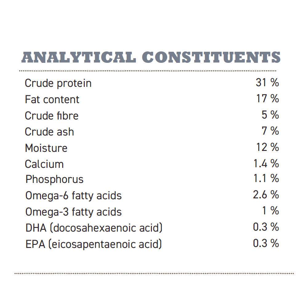  Acana Adult Small Breed Dry Dog Food  Petspalz