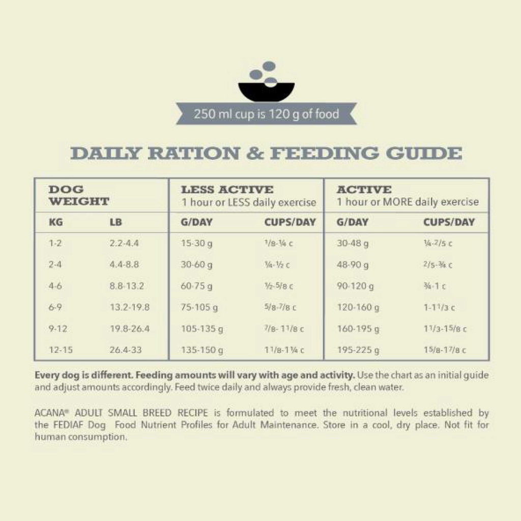  Acana Adult Small Breed Dry Dog Food  Petspalz