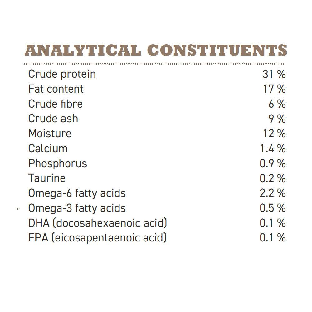  Acana Duck Dog Food Grain-Free Dry Dog Food : Premium Quality Dog Food  Petspalz