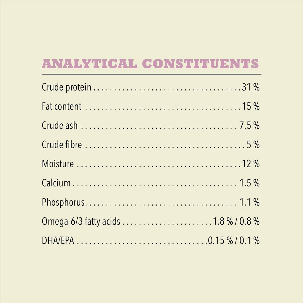  Acana Grass-Fed Lamb Dry Dog Food Limited Ingredient Diet Recipes Petspalz