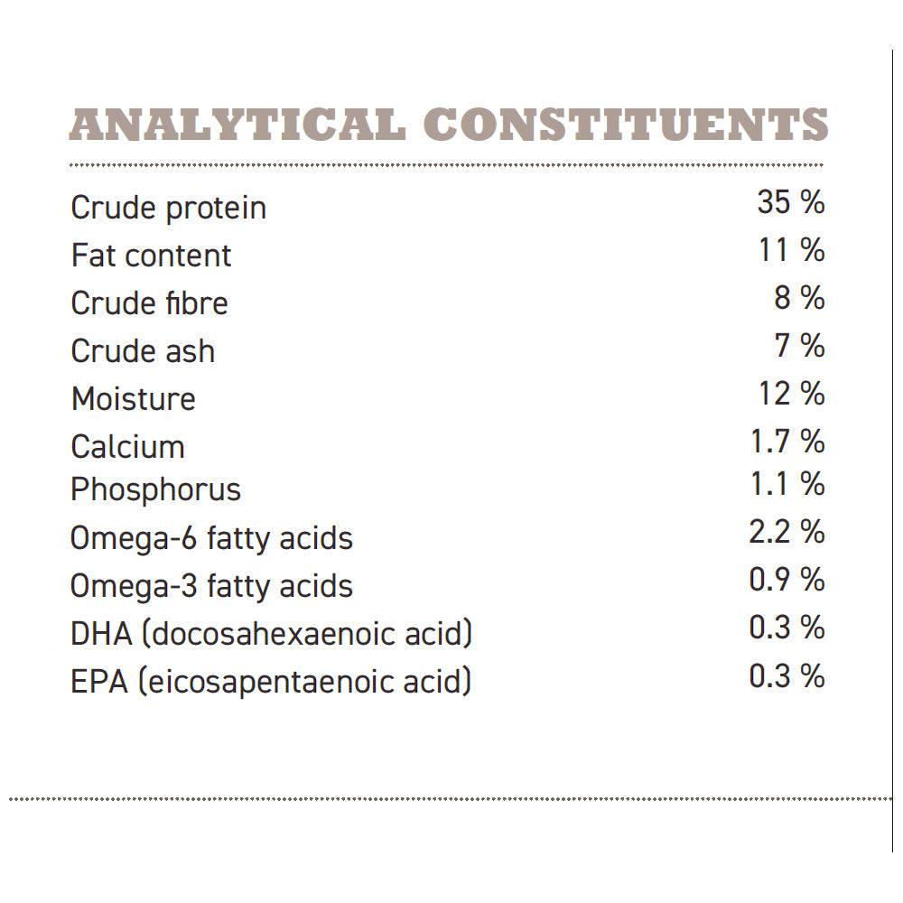  Acana Light and Fit Dry Dog Food for all Breeds  Petspalz