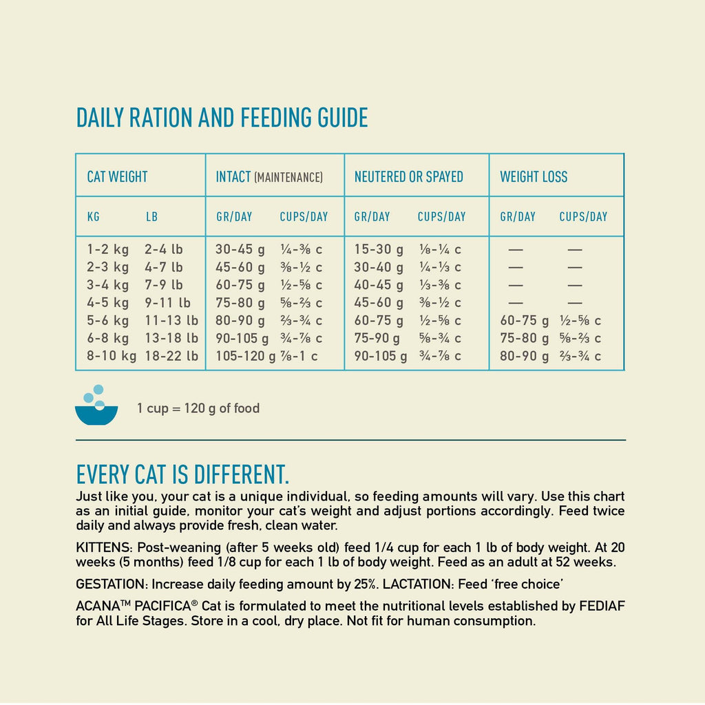  Acana Pacifica Cat Food Dry Cat Food : Premium Quality Cat Food Petspalz