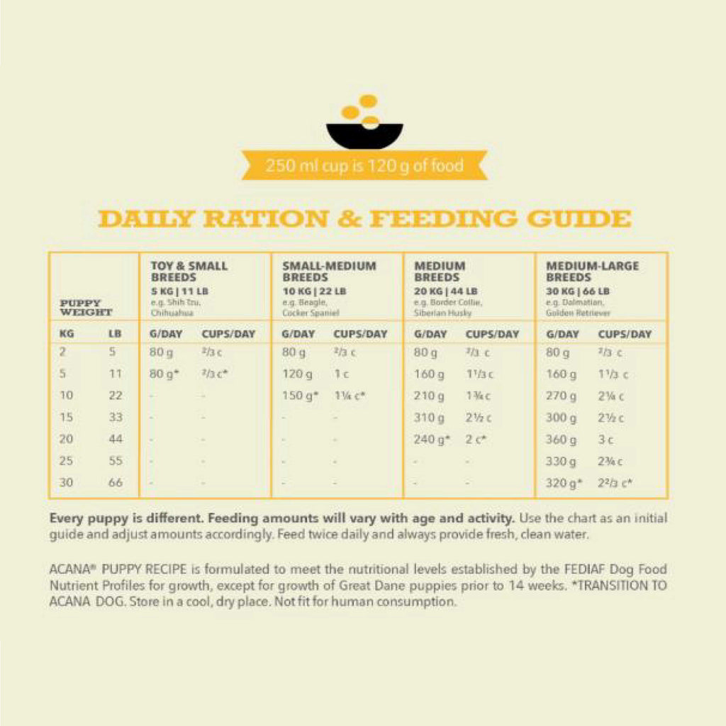  Acana Puppy Dry Dog Food Recipe crafted for growing puppies Petspalz