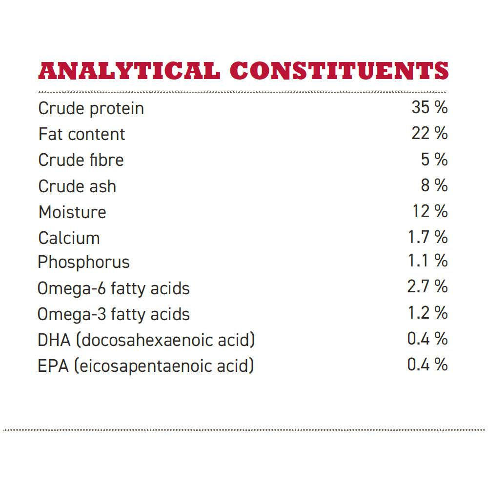  Acana Sport and Agility  Dry Dog Food- 11.4 Kg  Petspalz