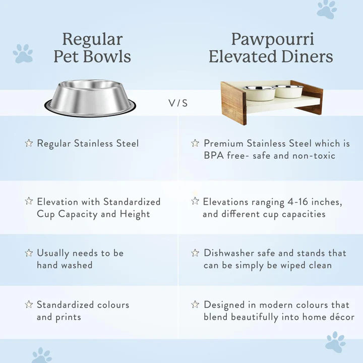  Elevated dog bowl stand for dogs  Petspalz