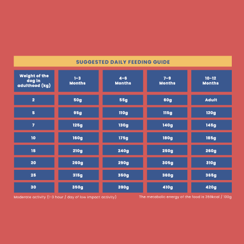  Fabled Grow Little One| Premium Dog Food | Best Dog Food  Petspalz