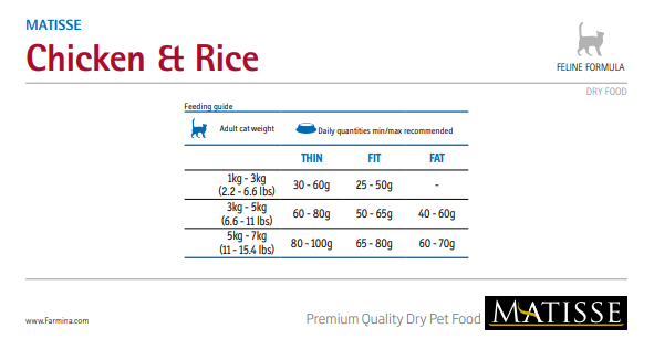  Farmina Matisse Chicken & Rice Premium Dry Cat Food Petspalz