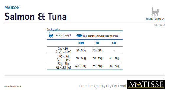  Farmina Matisse Premium Dry Cat Food  Petspalz