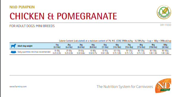  Farmina N&D Pumpkin Adult - Mini Breed Petspalz