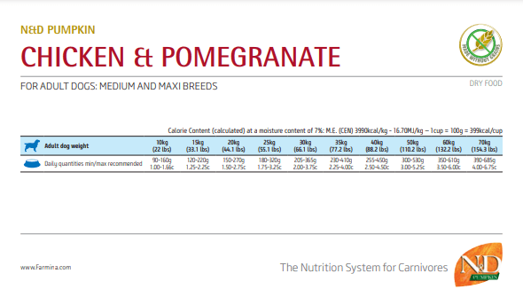  Farmina N&D Pumpkin Chicken & Pomegranate Adult Dog Food Medium & Maxi Petspalz