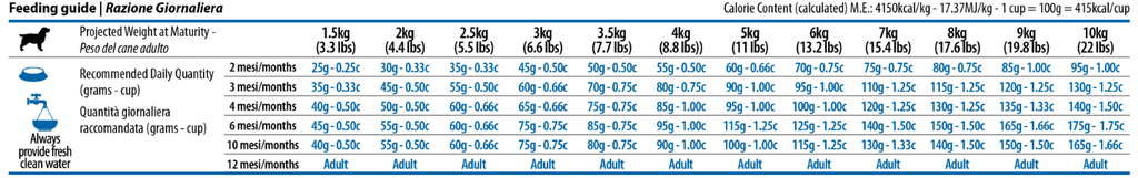  Farmina Pumpkin Mini Adult Dog Food Chicken & Pomegranate - Grain Free  Petspalz