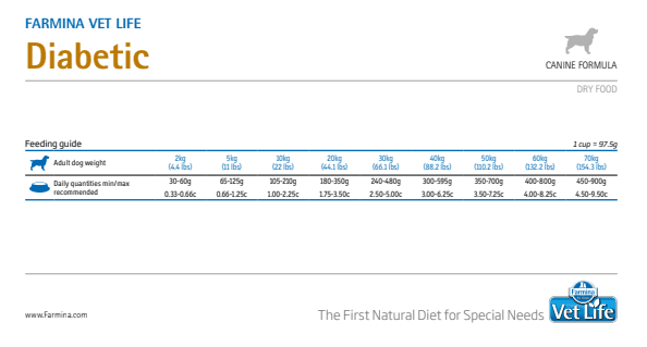 Farmina Vet Life Diabetic Canine Formula Dry Food for Dogs Petspalz