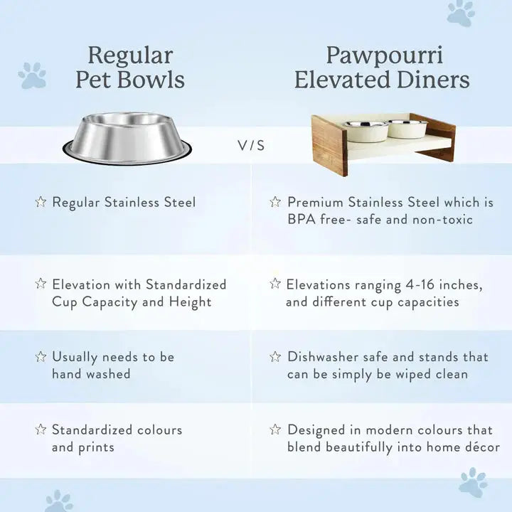  Magnetic Elevated Pet Diner for Dogs  Dog Bowls Dog Feeders Petspalz