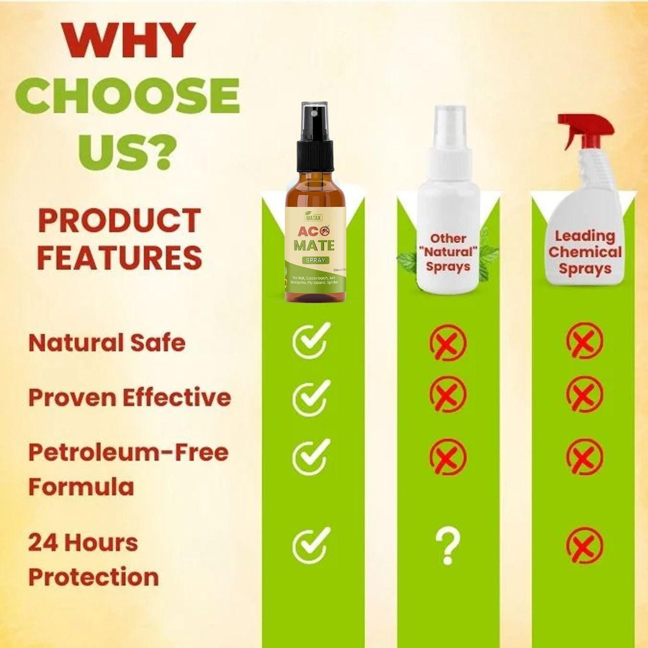  Mitex AC MiTe Spray | Powerful Anti-Mite Protection | Pack of 2 e31d79-4