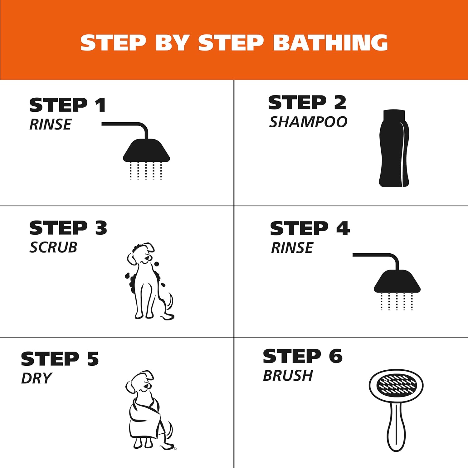  Wahl Shed Control Shampoo for Dogs : Alcohol Free, and Paraben Free Petspalz