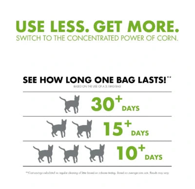  World's Best Cat Litter Biodegradable | Eco-Friendly & Odour Control Petspalz