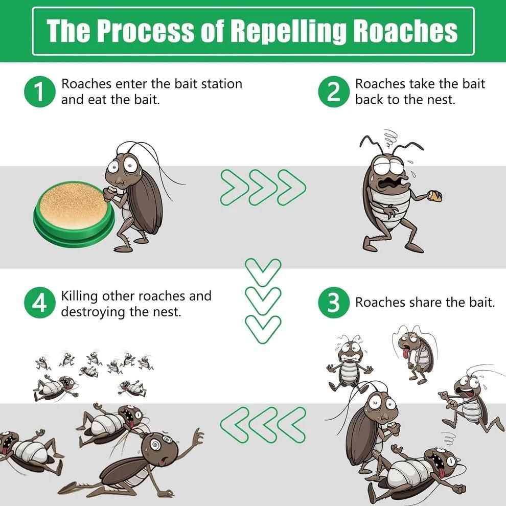 Fast-acting insect killer powder gel